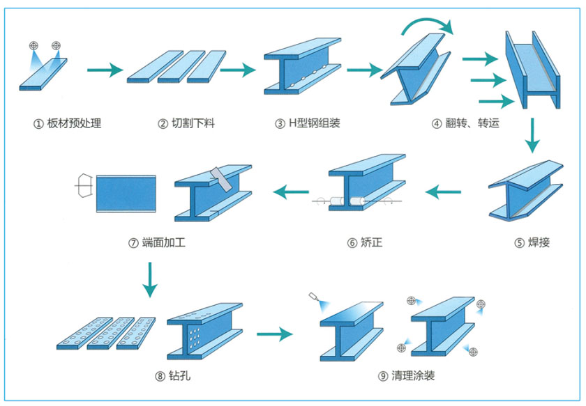 山東省博興縣金旭鋼結(jié)構(gòu)有限公司